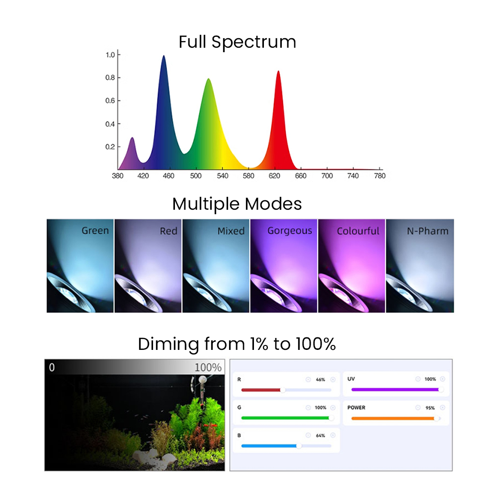 Vollspektrum Bluetooth 3.0 App – Aquarium Planted Tank Bewertung und Preis