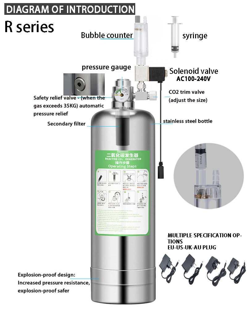 Aquarium CO2 Generator System  – Planted Aquarium Co2 System Bewertung und Preis